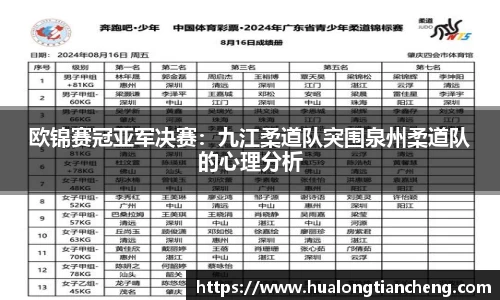 欧锦赛冠亚军决赛：九江柔道队突围泉州柔道队的心理分析